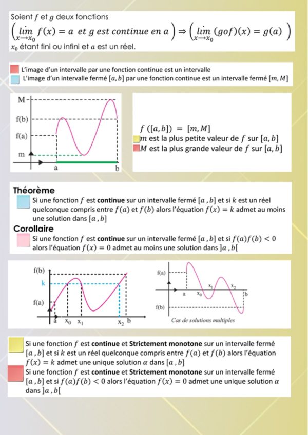 Support de révision en mathématiques pour 1er trimester Bac Math