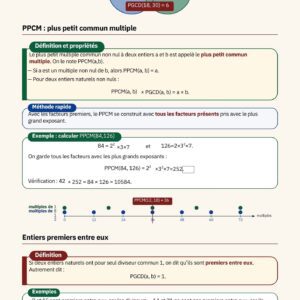 Support de Révision Algèbre 1ére Année – Image 4