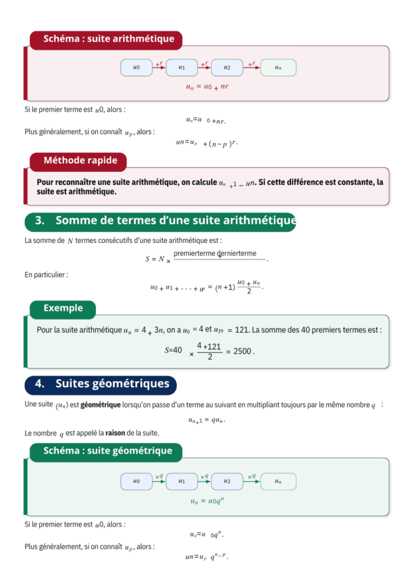 Support de Révision 2ème Année secondaire section Économie & services
